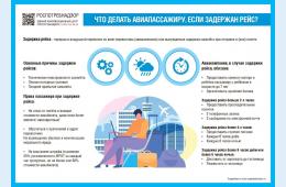 01.12.2025 Памятка потребителю "Что делать пассажиру, если задержали рейс" | Администрация муниципального округа город Партизанск Приморского края Официальный сайт