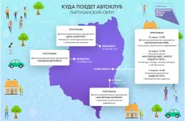 12.03.2021 Автоклубы будут работать в марте-апреле в шести муниципалитетах Приморья. ИНФОГРАФИКА, сообщает www.primorsky.ru | Администрация муниципального округа город Партизанск Приморского края Официальный сайт