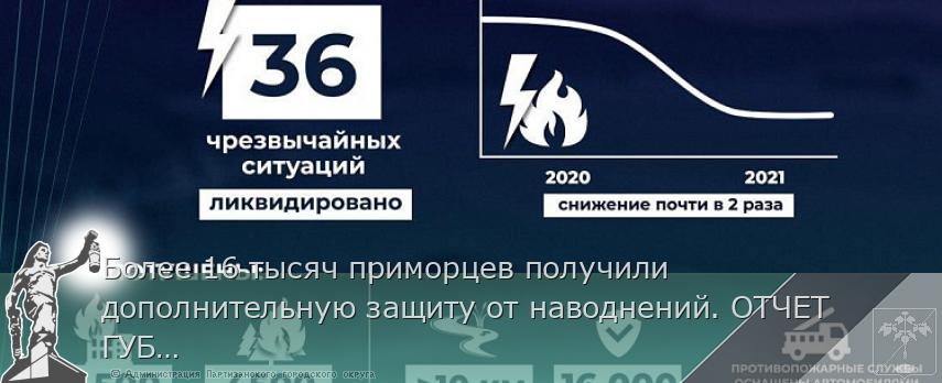 Более 16 тысяч приморцев получили дополнительную защиту от наводнений. ОТЧЕТ ГУБЕРНАТОРА, сообщает www.primorsky.ru | Администрация муниципального округа город Партизанск Приморского края Официальный сайт Более 16 тысяч приморцев получили дополнительную защиту от наводнений. ОТЧЕТ ГУБЕРНАТОРА, сообщает www.primorsky.ru | Администрация муниципального округа город Партизанск Приморского края Официальный сайт